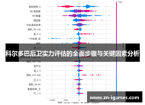 科尔多巴后卫实力评估的全面步骤与关键因素分析 科尔多巴后卫实力评估的全面步骤与关键因素分析
