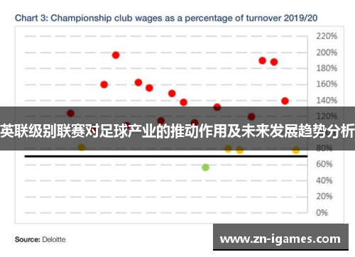 英联级别联赛对足球产业的推动作用及未来发展趋势分析