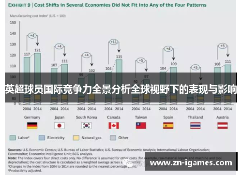 英超球员国际竞争力全景分析全球视野下的表现与影响 英超球员国际竞争力全景分析全球视野下的表现与影响