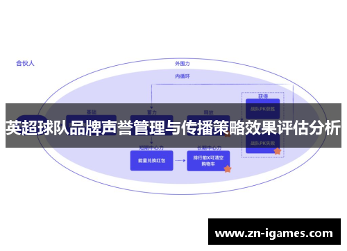 英超球队品牌声誉管理与传播策略效果评估分析 英超球队品牌声誉管理与传播策略效果评估分析