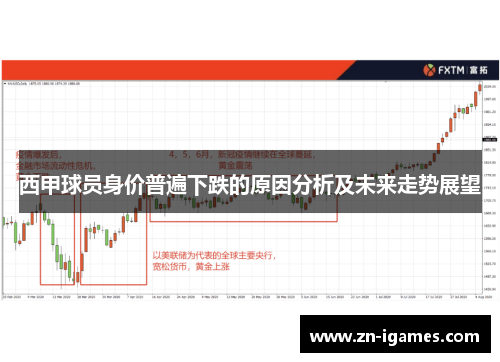 西甲球员身价普遍下跌的原因分析及未来走势展望