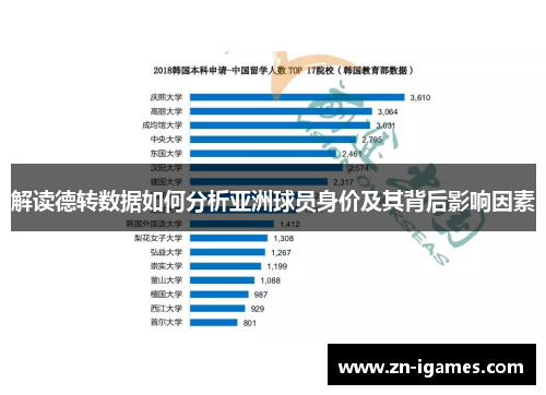 解读德转数据如何分析亚洲球员身价及其背后影响因素