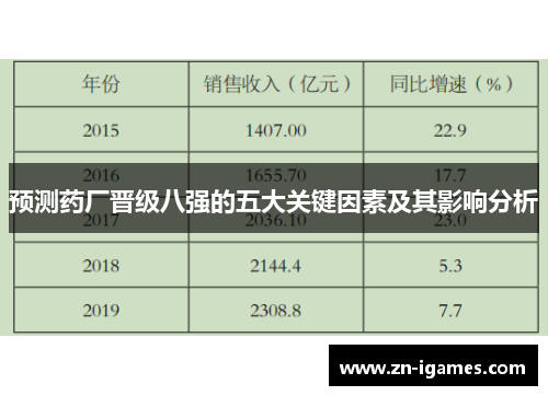 预测药厂晋级八强的五大关键因素及其影响分析