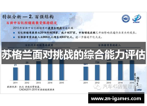 苏格兰面对挑战的综合能力评估