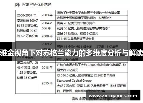 雅金视角下对苏格兰能力的多维度分析与解读